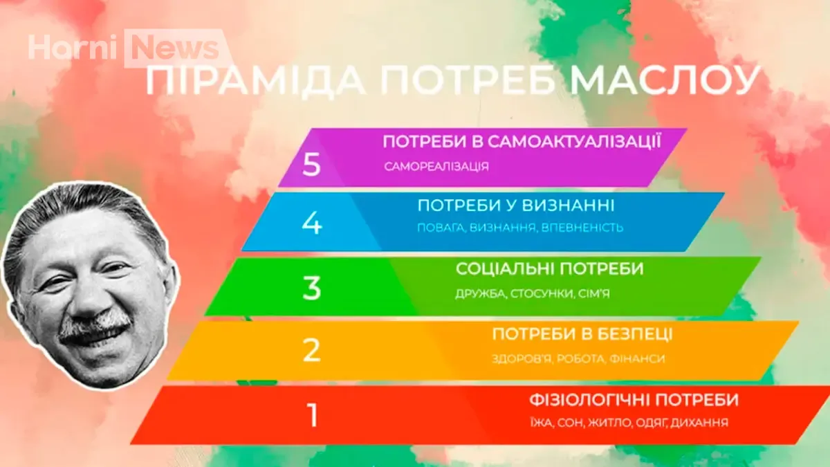 Піраміда Маслоу – що таке піраміда потреб Маслоу?