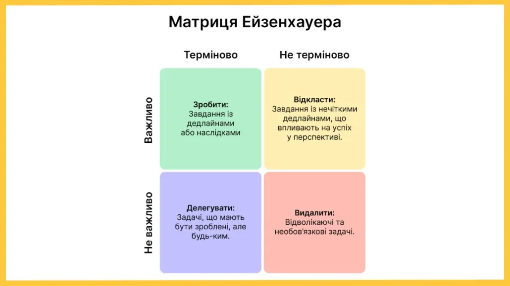 Поради ефективного тайм менеджменту - матриця Ейзенхауера