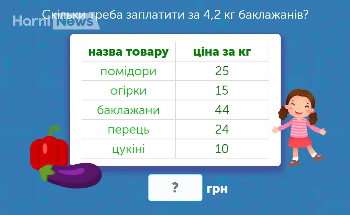 Натуральні числа та дії з ними