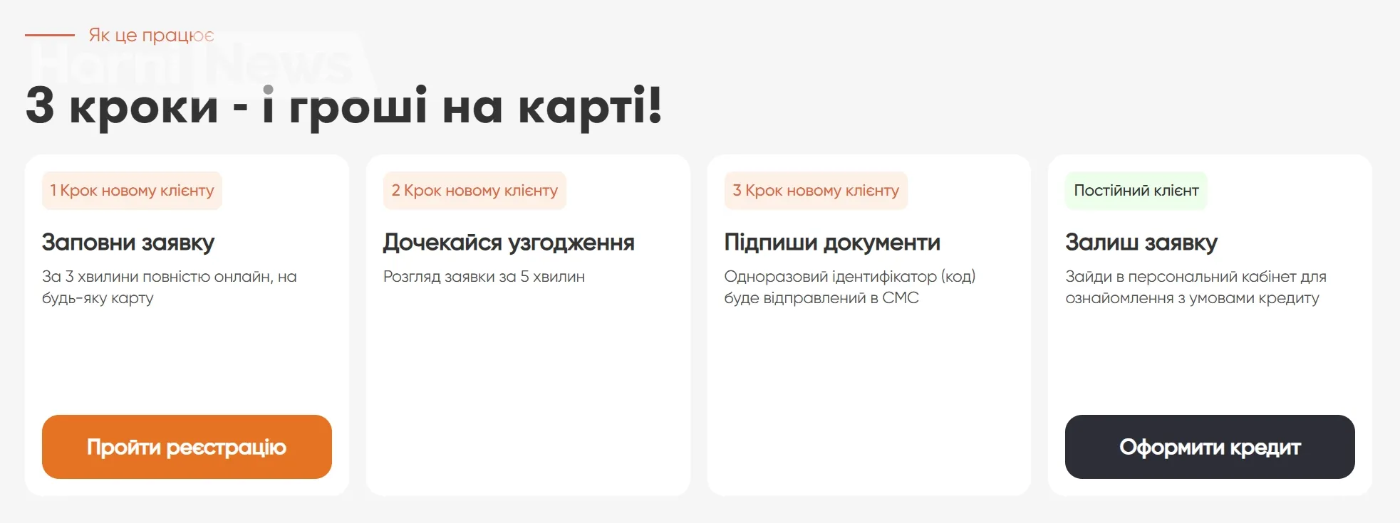 Чому відмовляють в онлайн-кредиті навіть при вчасних платежах