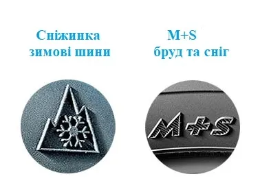 Підготовка автомобіля до зими