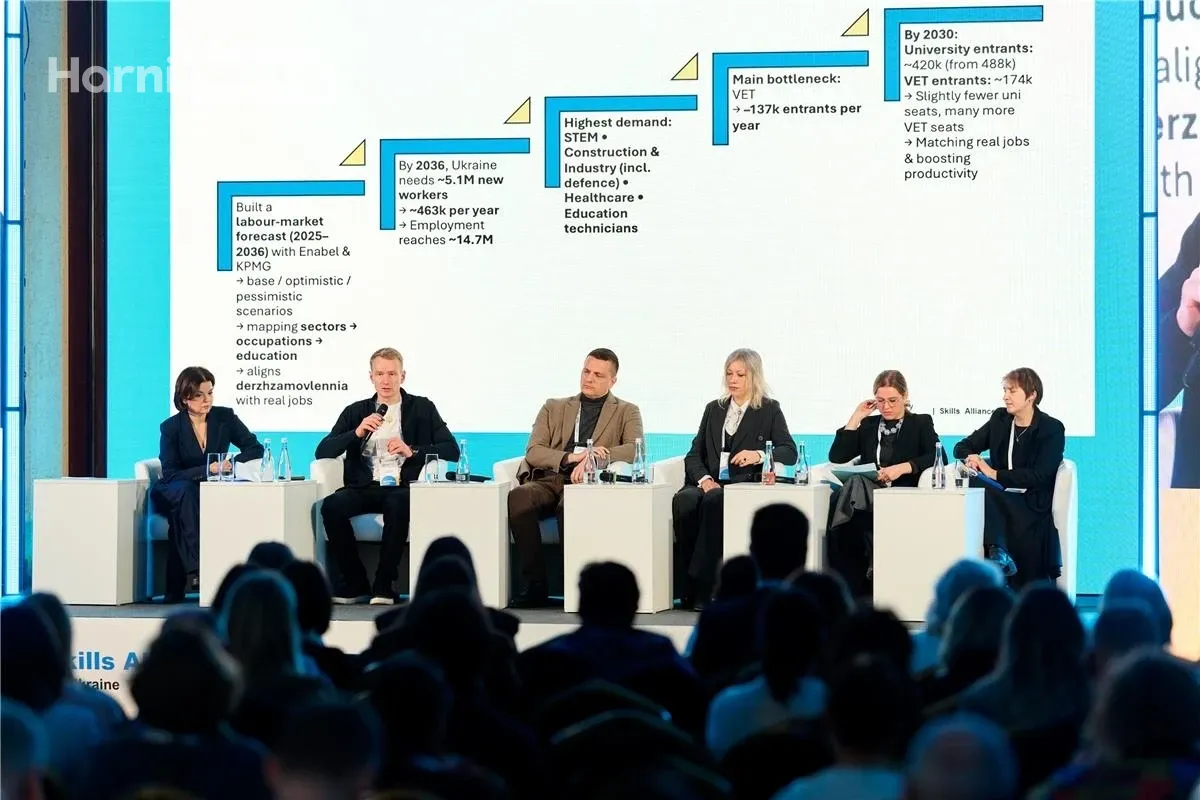 Три кроки Skills Alliance для України: продуктивність, інклюзія, модернізація – що вирішили в Києві