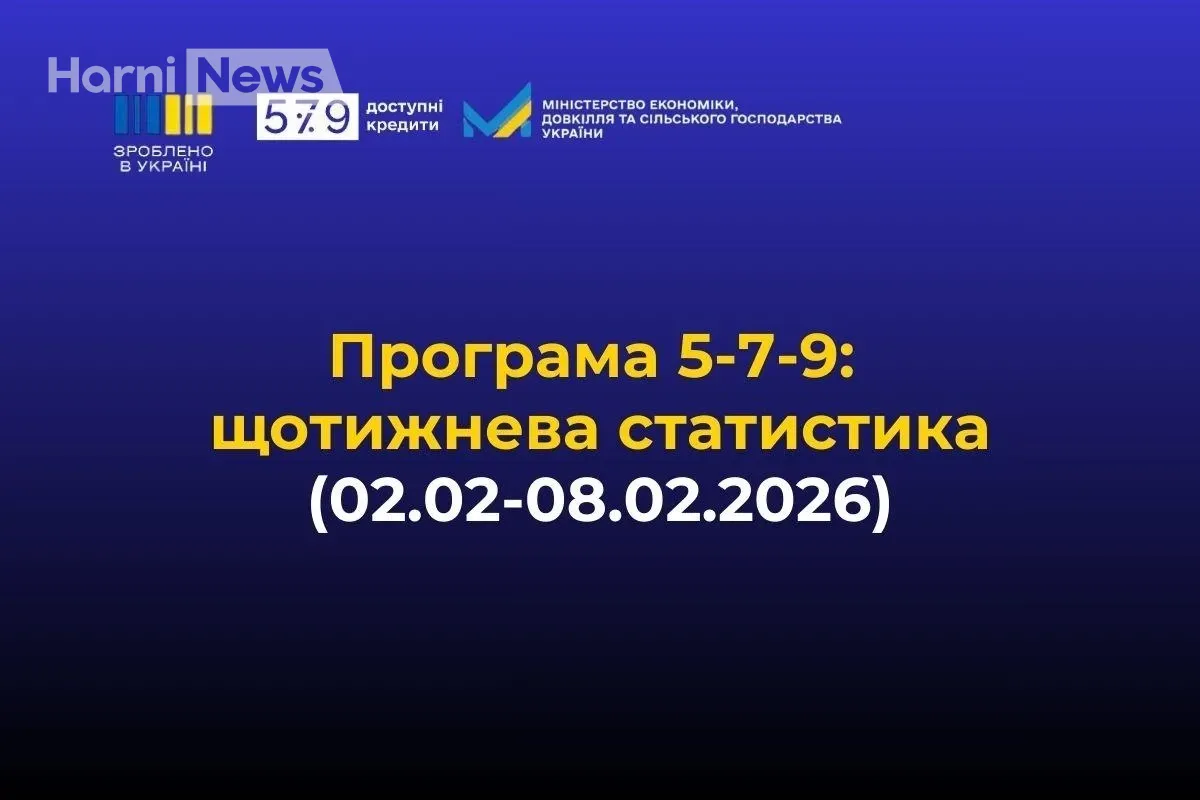 «Доступні кредити 5-7-9%»: 471,4 млрд грн для бізнесу і енергокредит під 0% – головне цього тижня