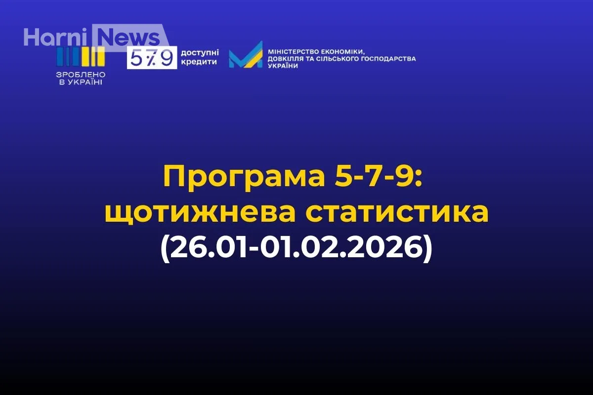 Програма «Доступні кредити 5-7-9%»: 1,7 тис. позик із початку 2026 року на 8,7 млрд грн – хто в лідерах