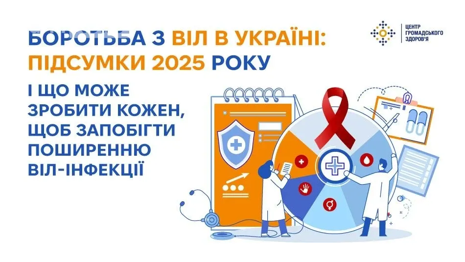 ВІЛ в Україні: нові стандарти 2025, рекорд тестувань і 91% вірусної супресії – ключові цифри та висновки