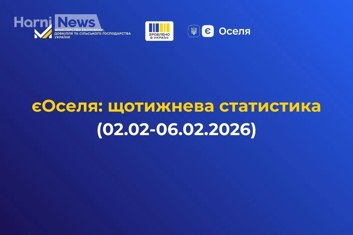 Кому дісталися пільгові іпотеки за єОселею цього тижня – повний розклад за ставками 3% і 7%